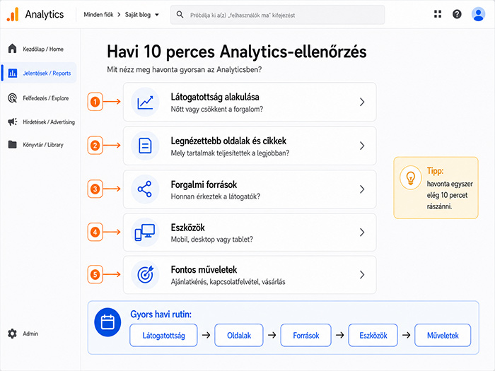 Google Analytics havi 10 perces riportok