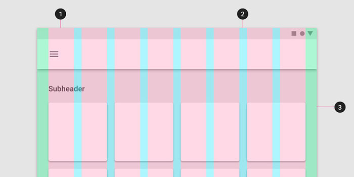 Reszponzív grid részei