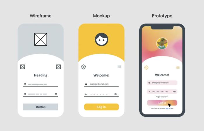 Wireframe Mockup Prototype