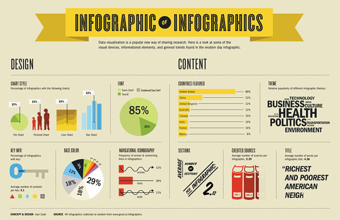 Infografika az infografikáról angol nyelven