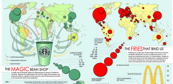 Starbucks és McDonalds infografika