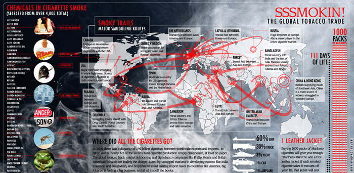 Cigaretta infografika angol nyelven