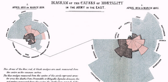 Régi infografika 1855-ből