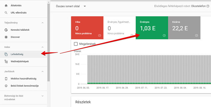 Search Console hány URL-t indexel a weboldalból 