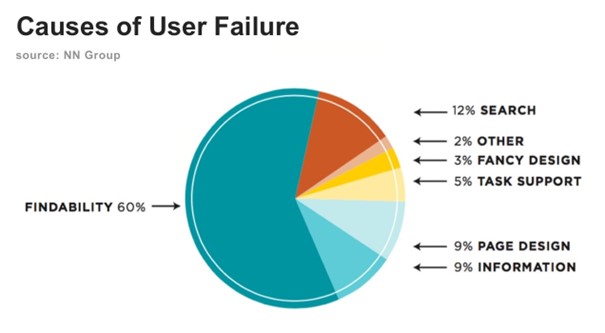 Webdesign UX kutatás