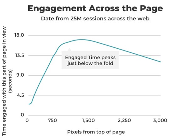 Weboldal hajtás alatti rész kattintás kimutatás
