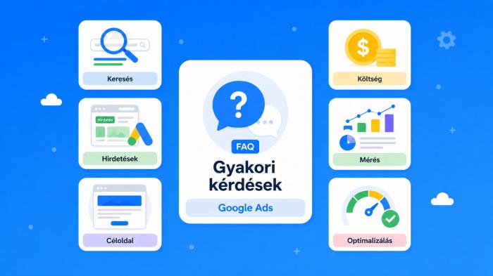 Google Ads gyakran ismételt kérdések