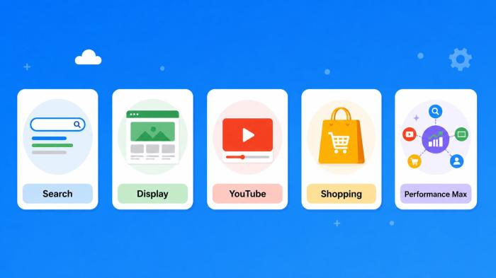 Google Ads hirdetés típusok