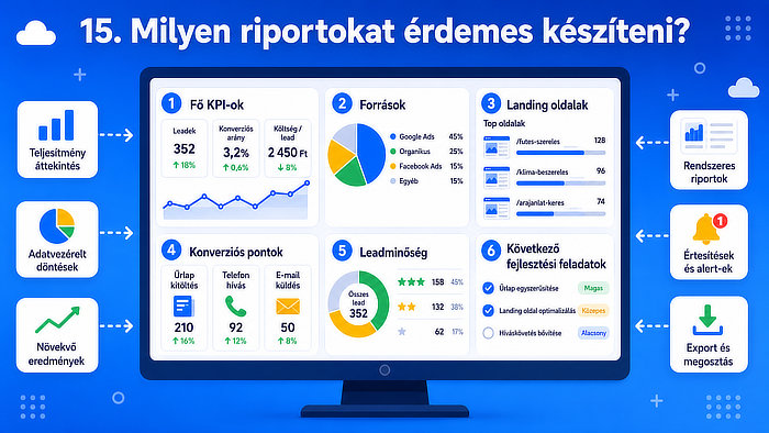Milyen riportokat érdemes készíteni?
