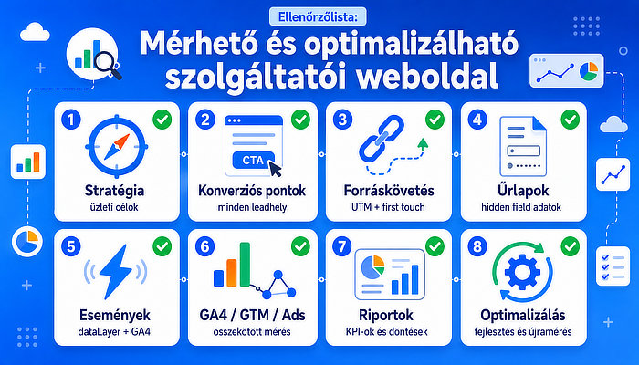 Ellenőrzőlista: mérhető és optimalizálható szolgáltatói weboldal