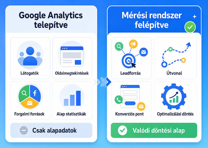 Google Analytics és teljes mérési rendszer közötti különbség
