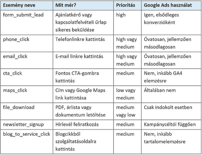 Alapesemények szolgáltató cégek weboldalán