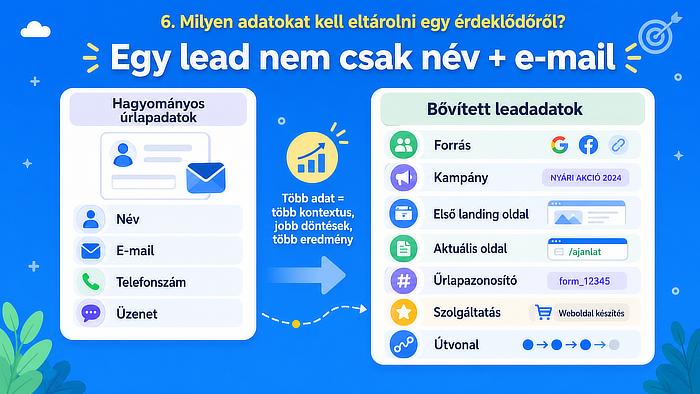 Milyen adatokat kell eltárolni egy érdeklődőről?