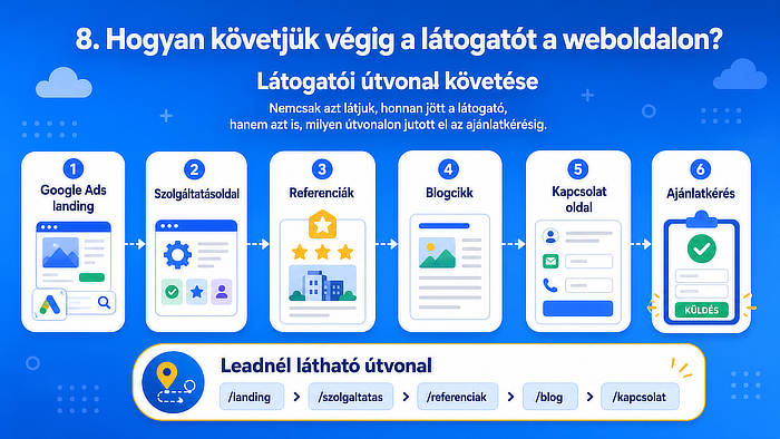 Hogyan követjük végig a látogatót a weboldalon?