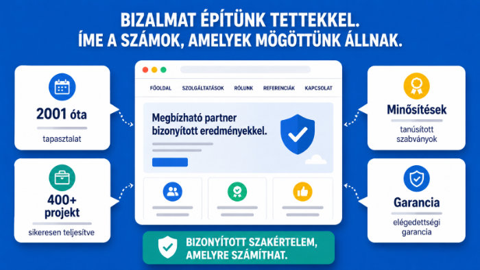 Tények, számok és bizalomépítő elemek