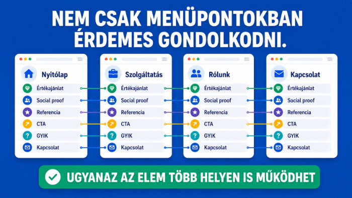 Nem minden tartalmi elemnek kell külön menüpont