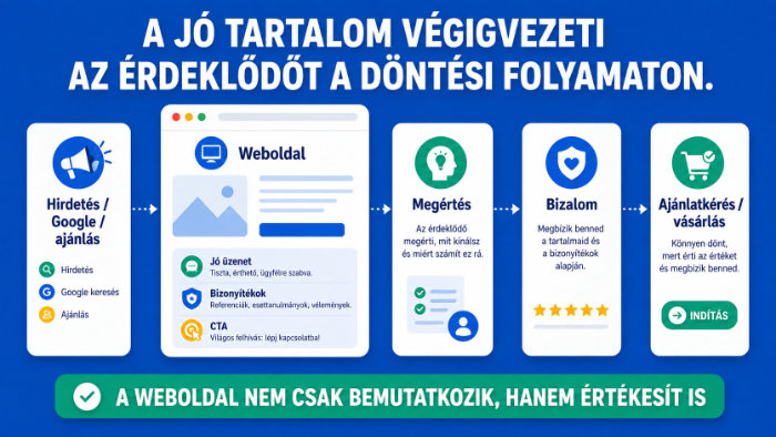 Melyek a legfontosabb elemek?