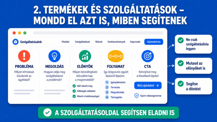 Termékek és szolgáltatások: ne csak azt mondd el, mit csinálsz